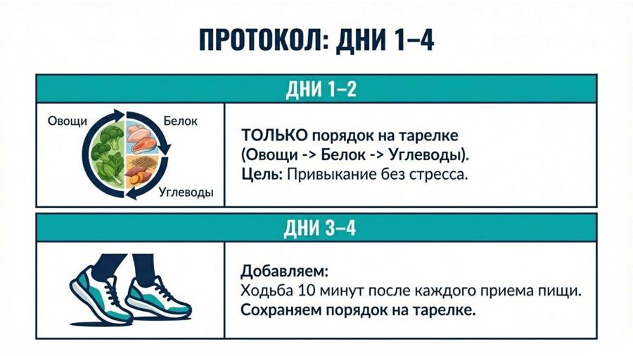 5 научных трюков с инсулином — страница 12