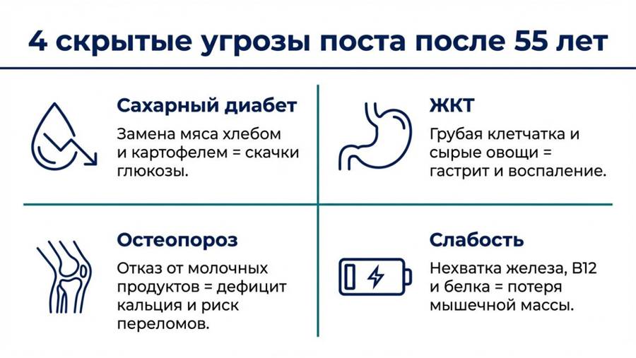ПОСТИМСЯ С УМОМ — страница 2