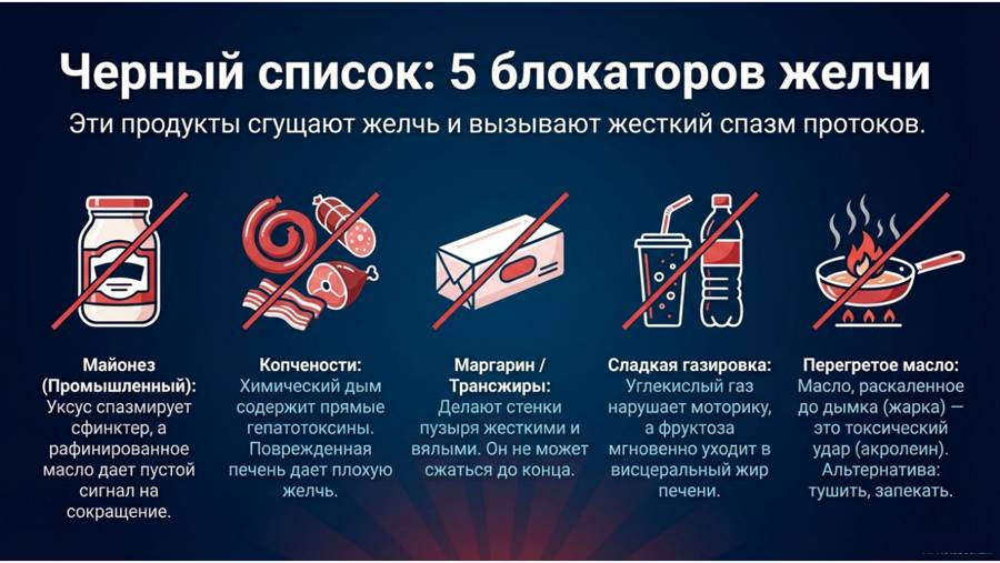 Снимаем застой желчи — страница 6